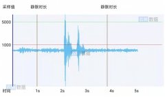 打制更为高质量、高尺度的AI数据
