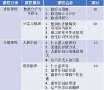 成都数据城堡专注于数据科学及人工智强