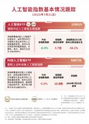 高档法院8进行聆讯